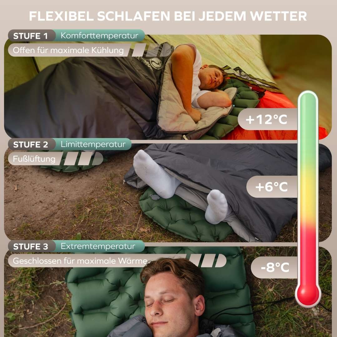 Schlafsack SleepProtec